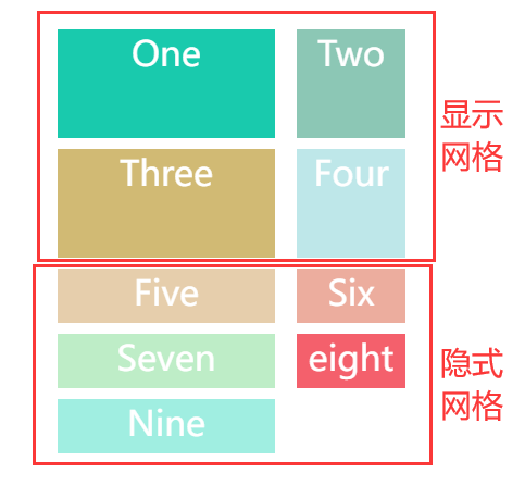 隐式网格